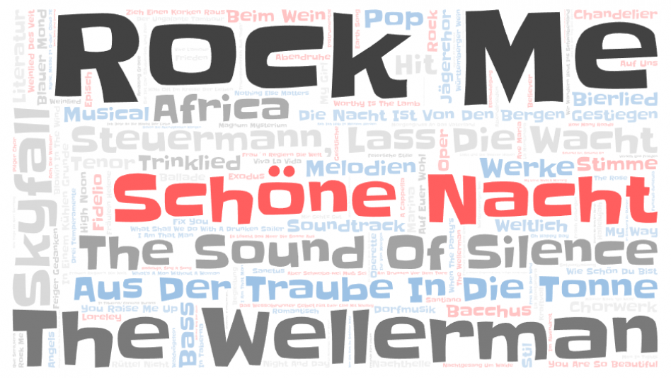 Musical Word Cloud (10)