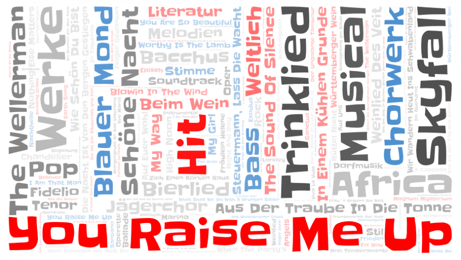 Musical Word Cloud (12)