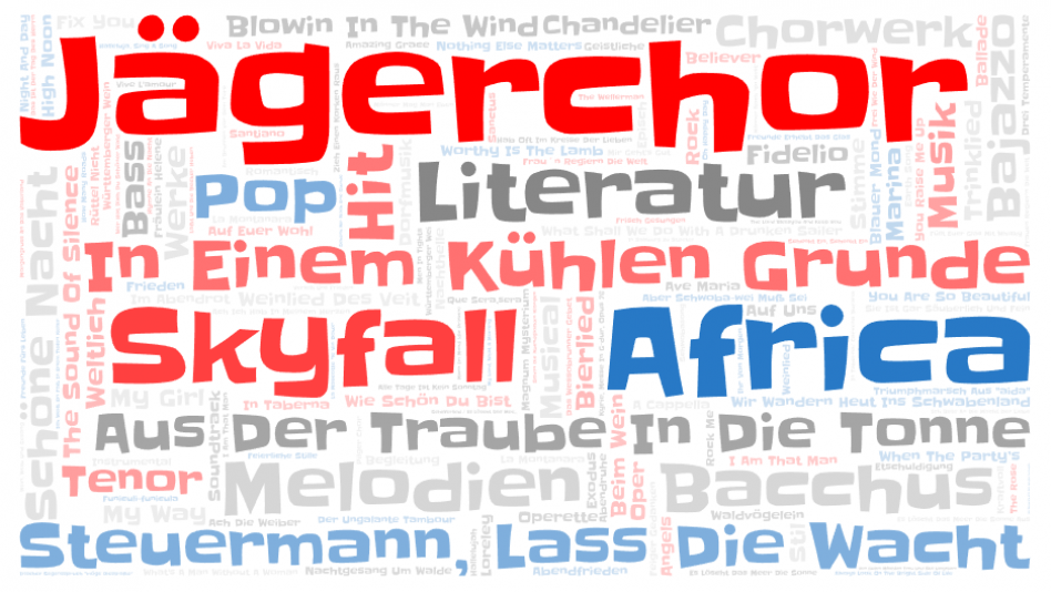 Musical Word Cloud (1)