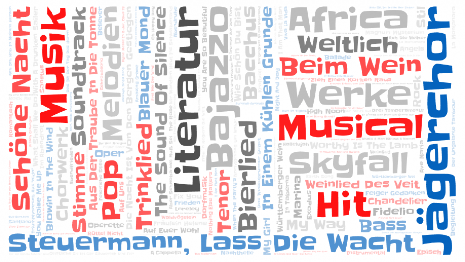 Musical Word Cloud (2)