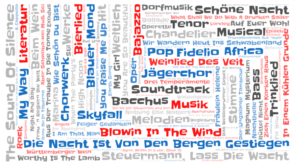 Musical Word Cloud (5)