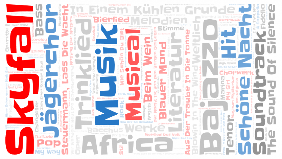 Musical Word Cloud (6)