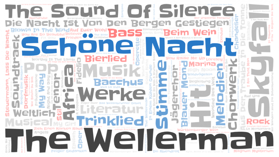 Musical Word Cloud (9)